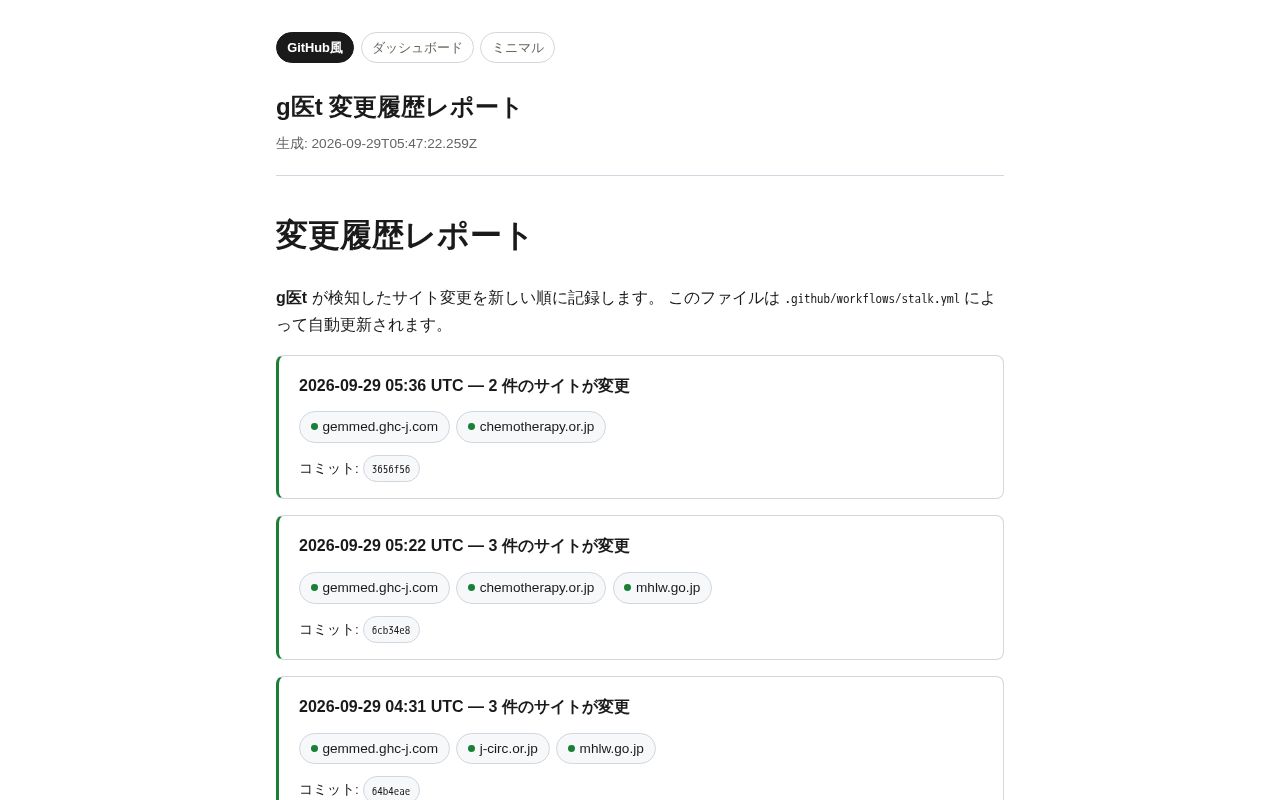 Preview of G医t