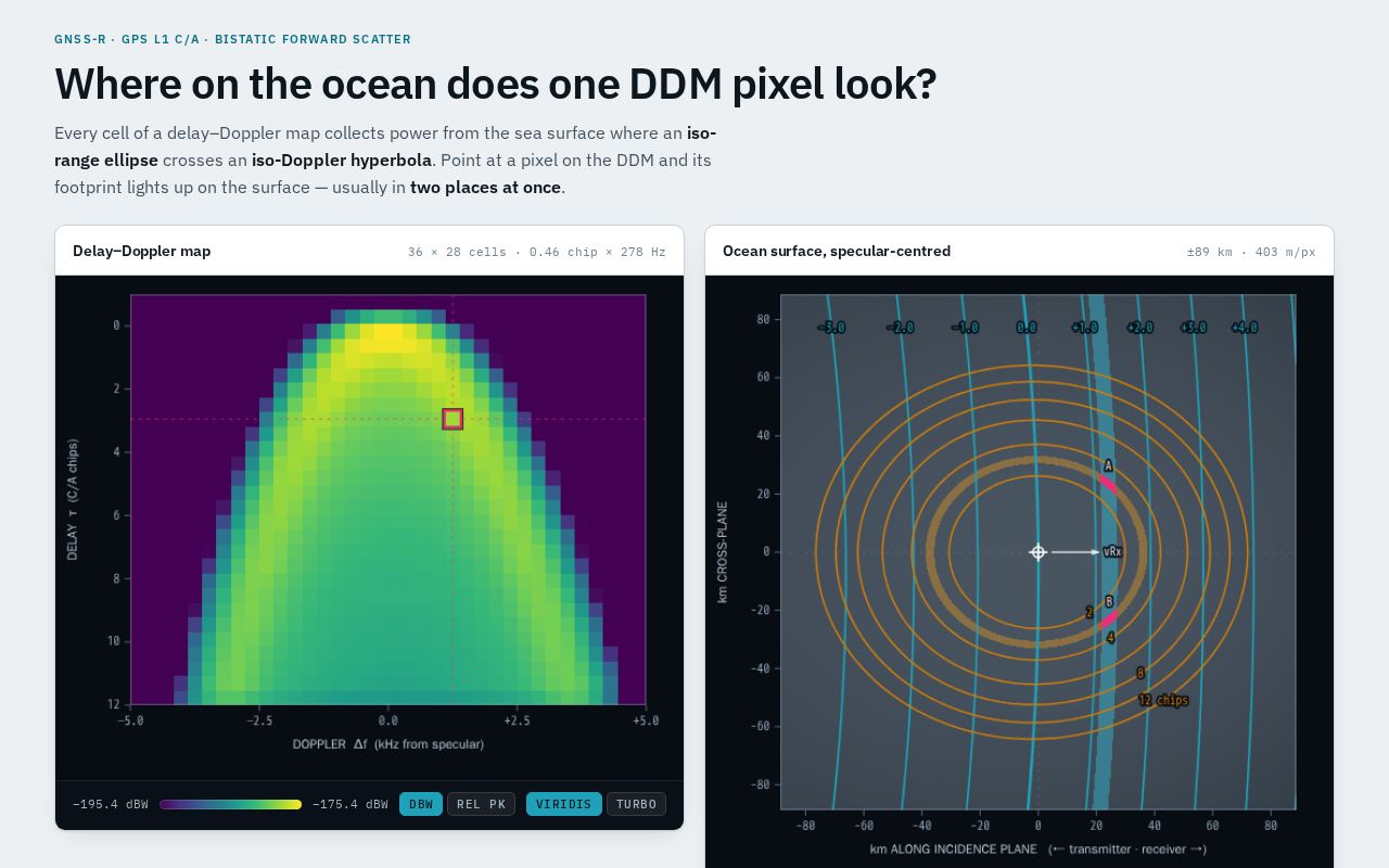 Preview of DDM Glistening Zone Explorer