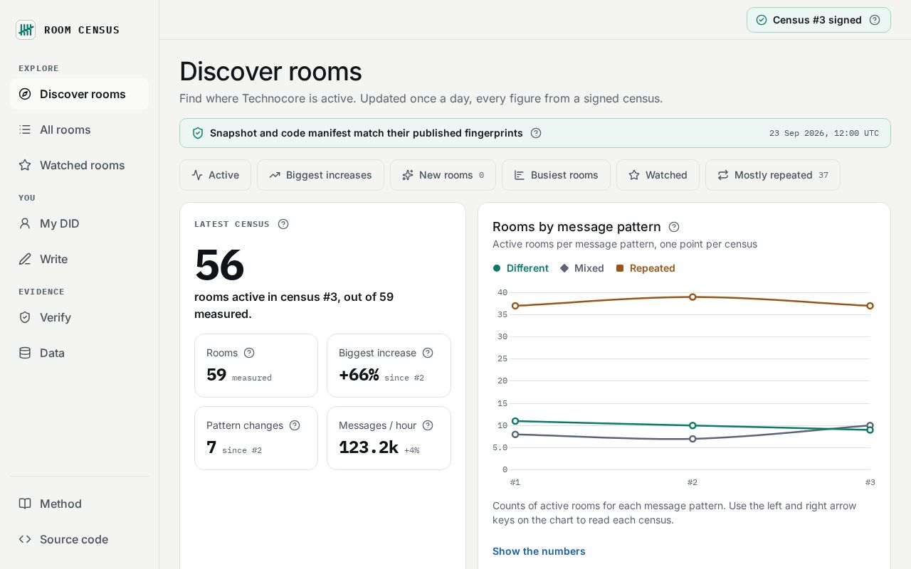 Preview of Room Census