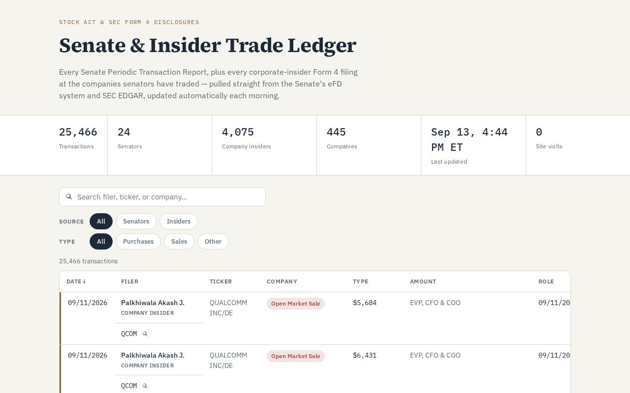Preview of Senate stock trades from the official eFD system, updated daily