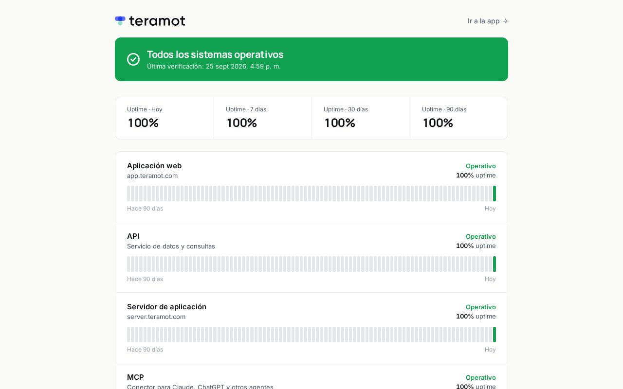 Preview of Teramot Status