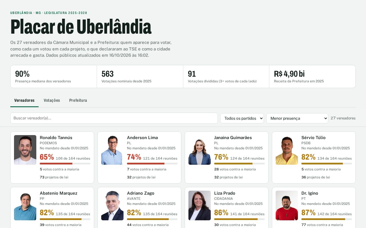 Preview of Placar Uberlandia
