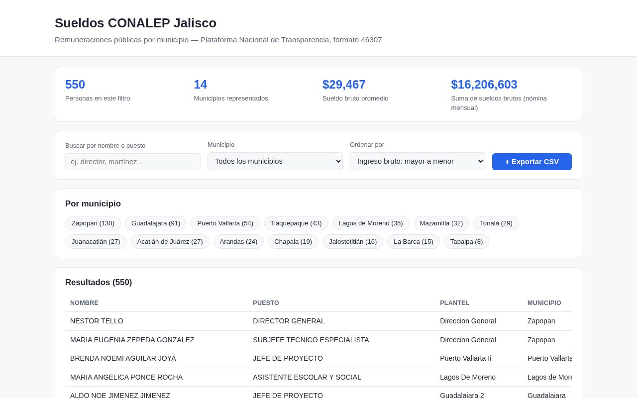 Preview of Conalep Jalisco Transparencia