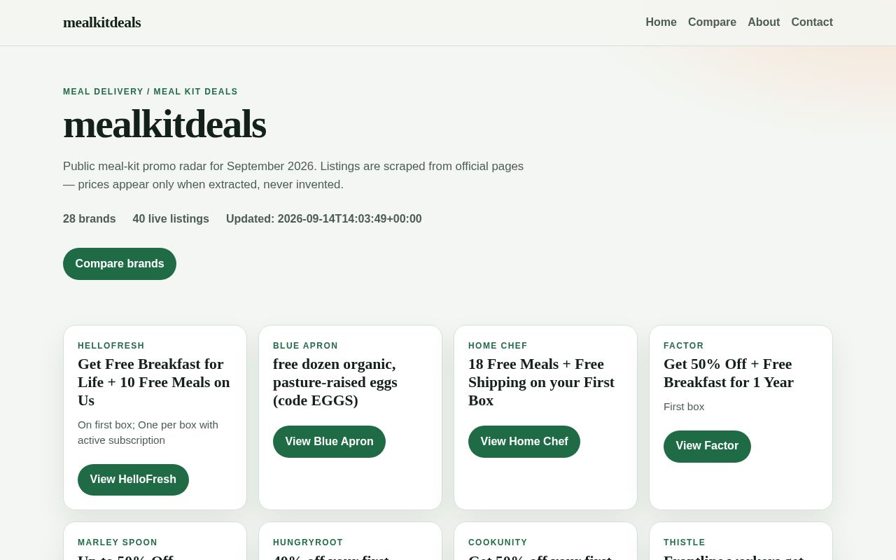 Preview of Hellofresh Deals Promo Radar