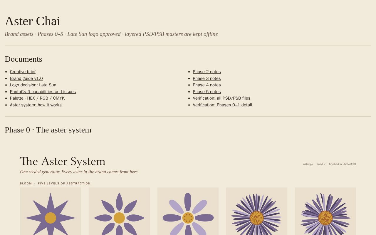 Preview of Aster Chai Brand