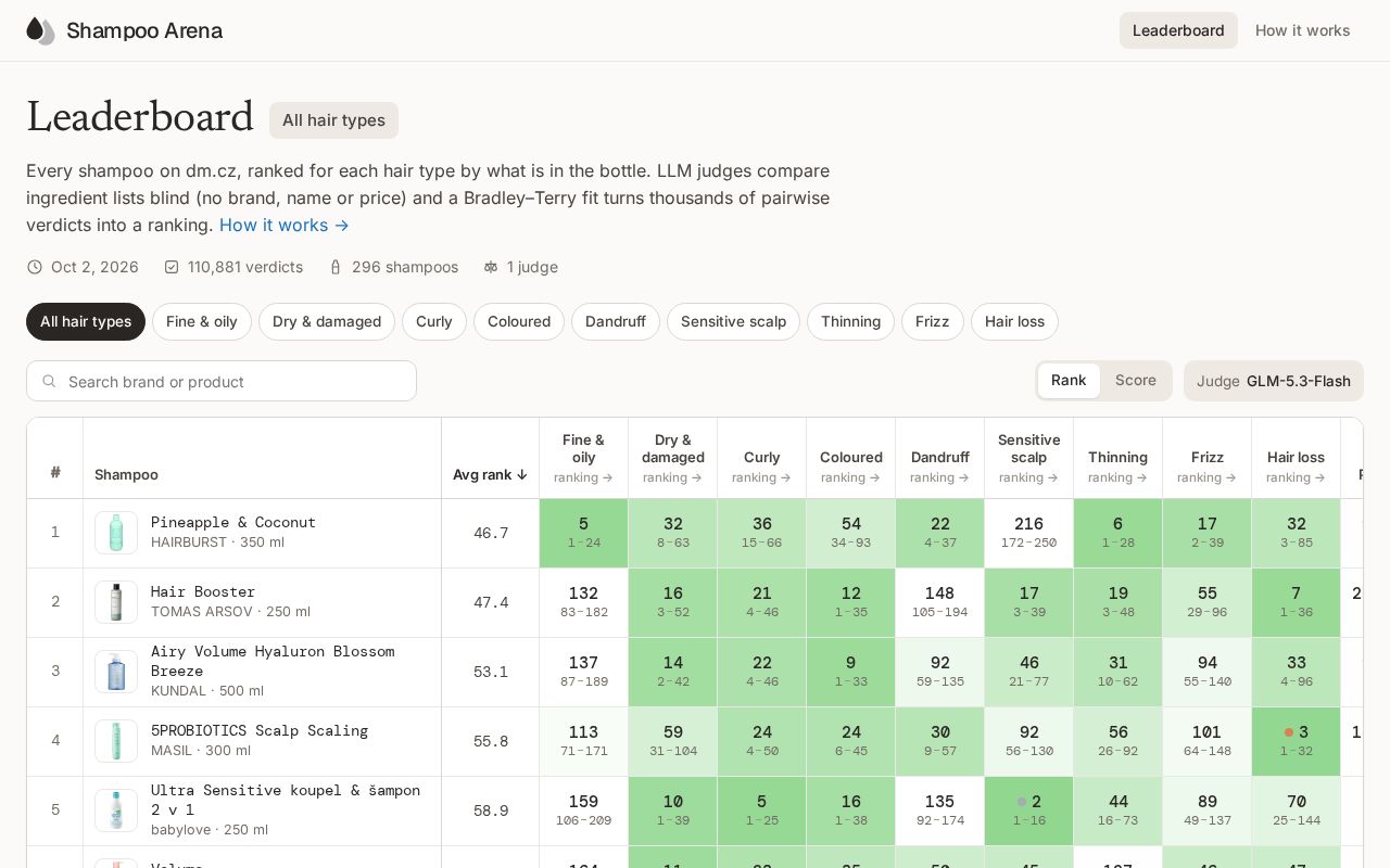 Preview of Shampoo Arena Github Io