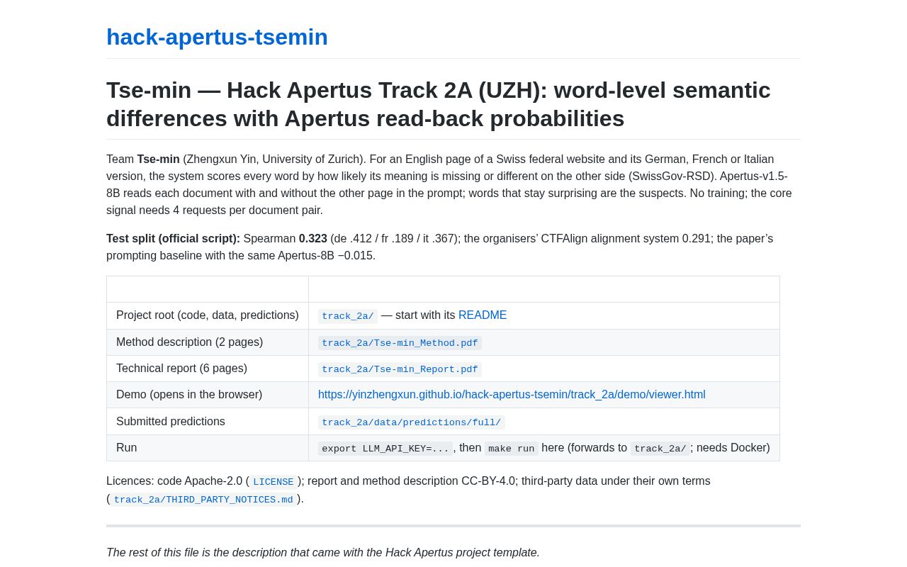 Preview of Hack Apertus Tsemin