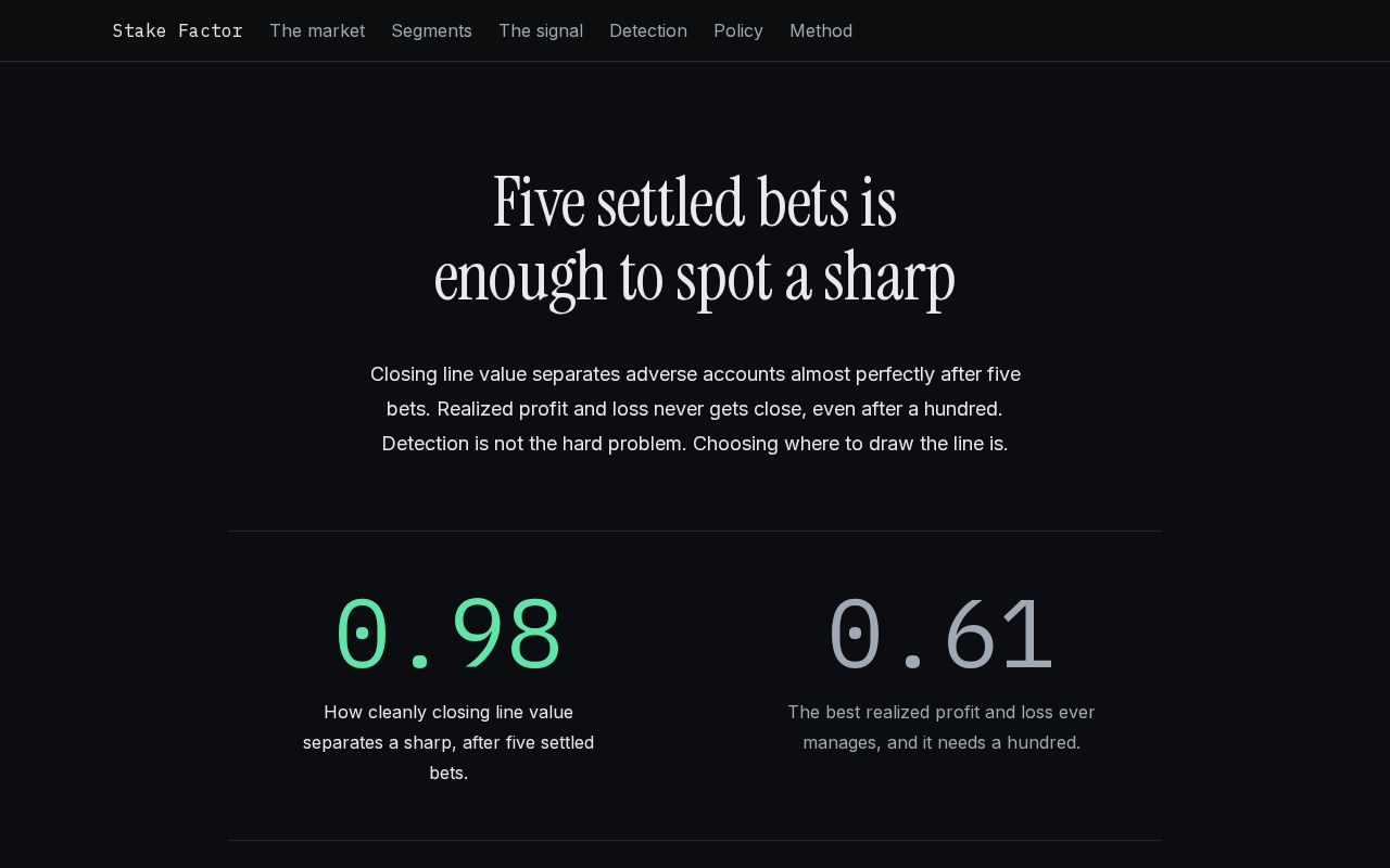 Preview of Stake Factor