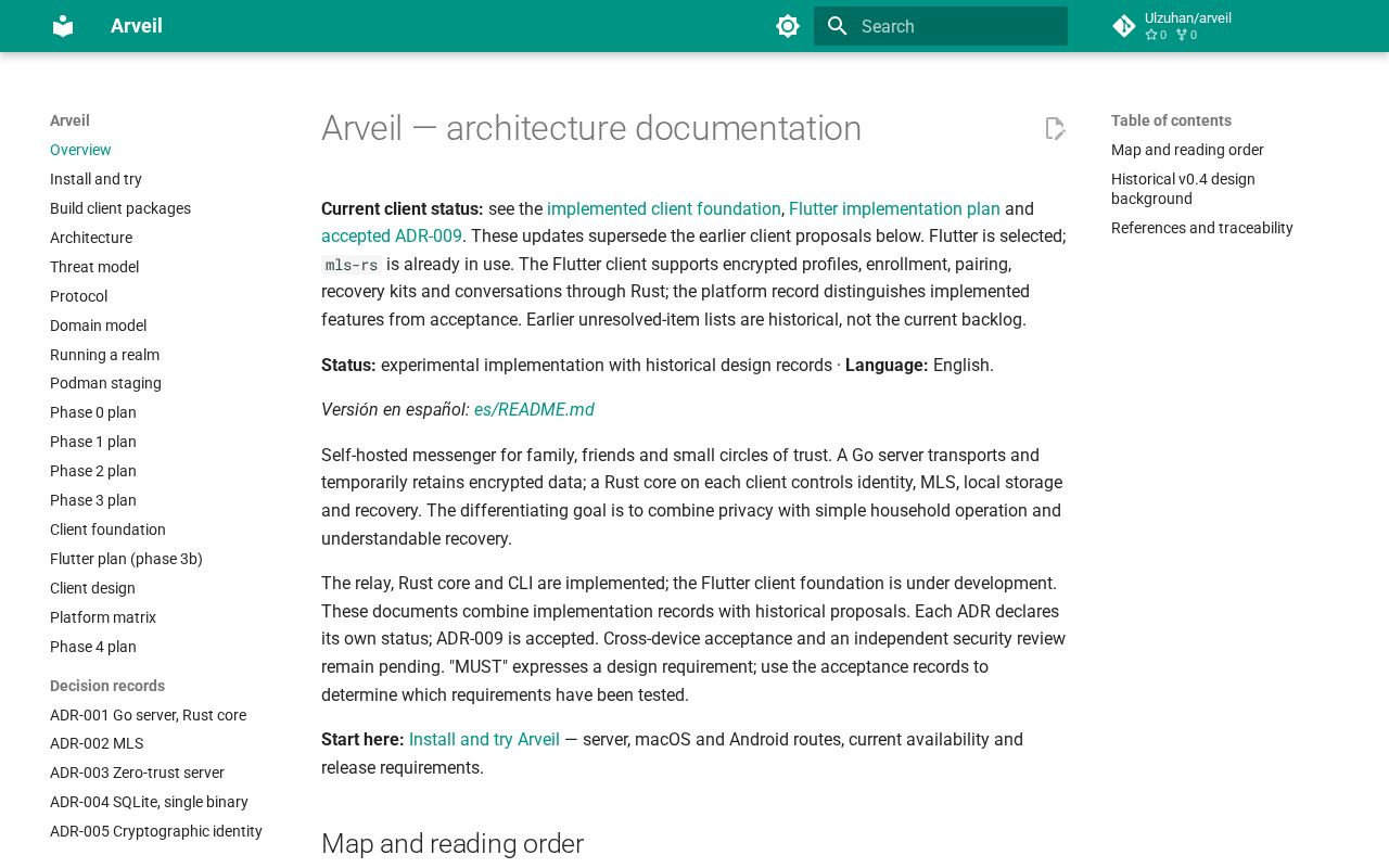 Preview of Arveil