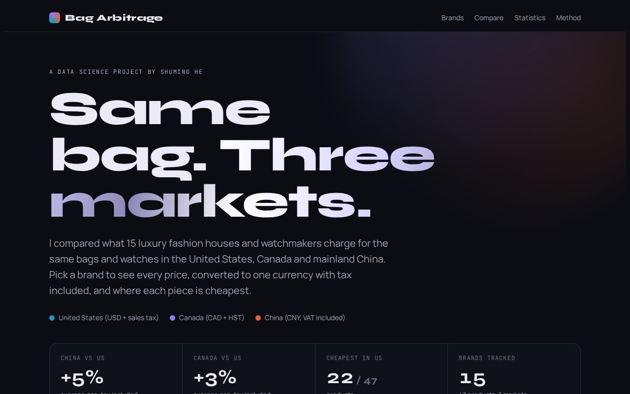 Preview of Shuming He Github Io