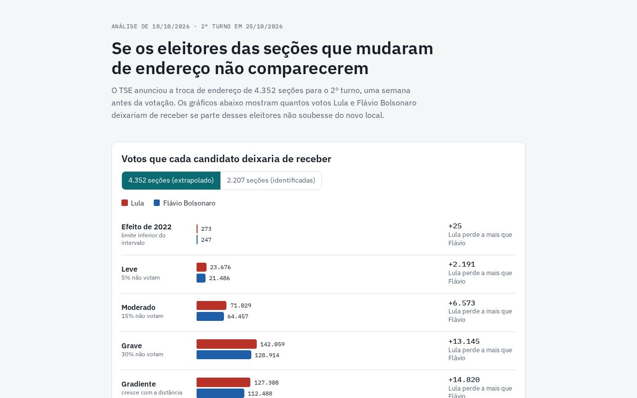Preview of Mudanca Enderecos 2t 2026