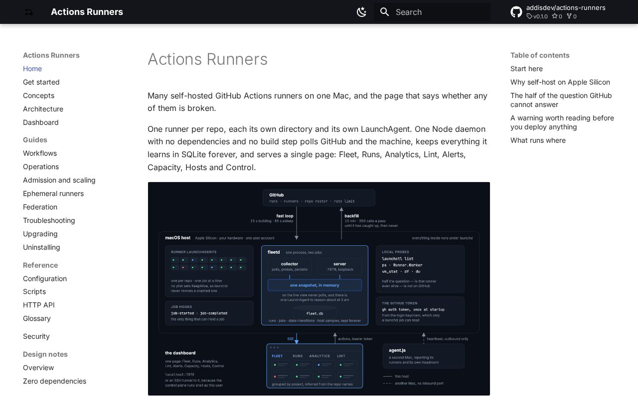 Preview of Actions Runners