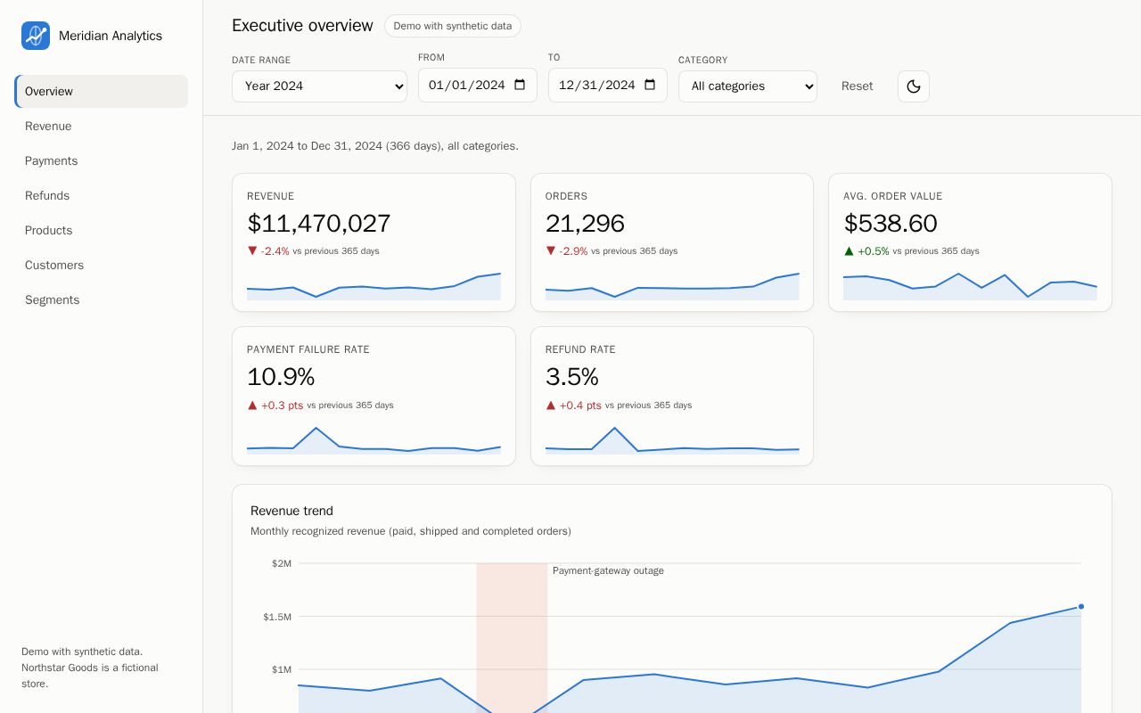 Preview of Executive Bi Dashboard