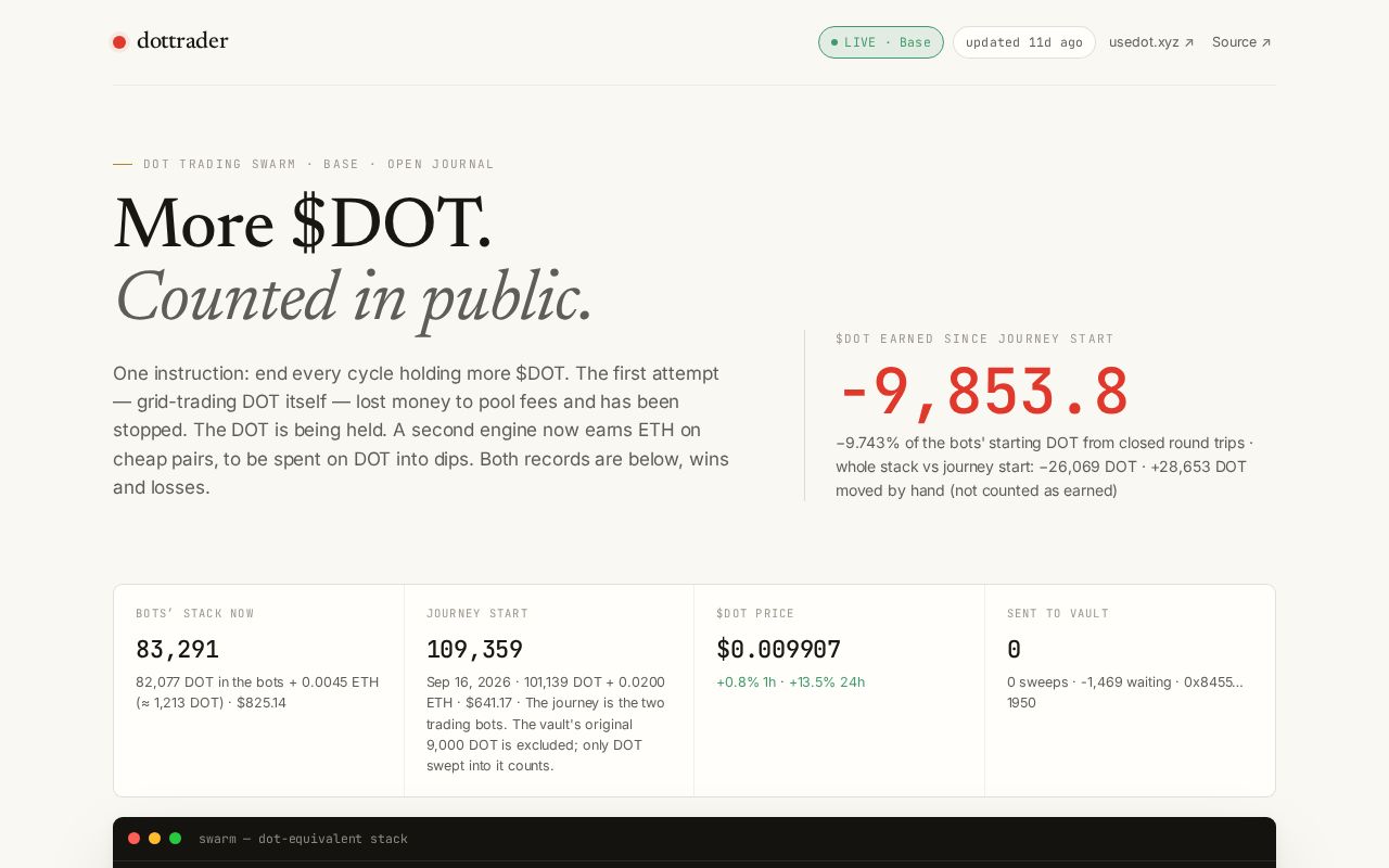 Preview of Dottrader