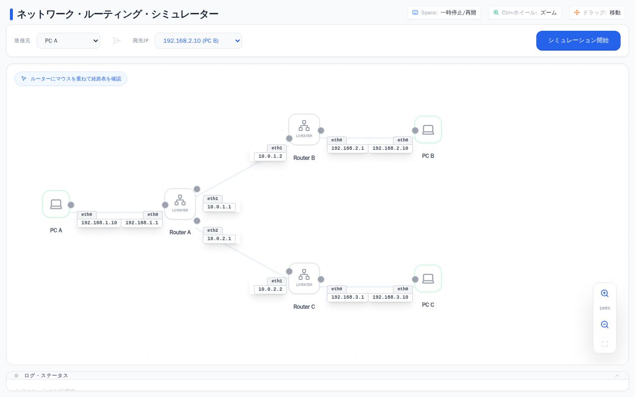 Preview of Network Routing Simulator