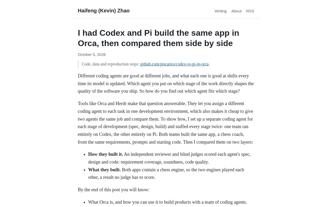 Preview of Codex Vs Pi In Orca