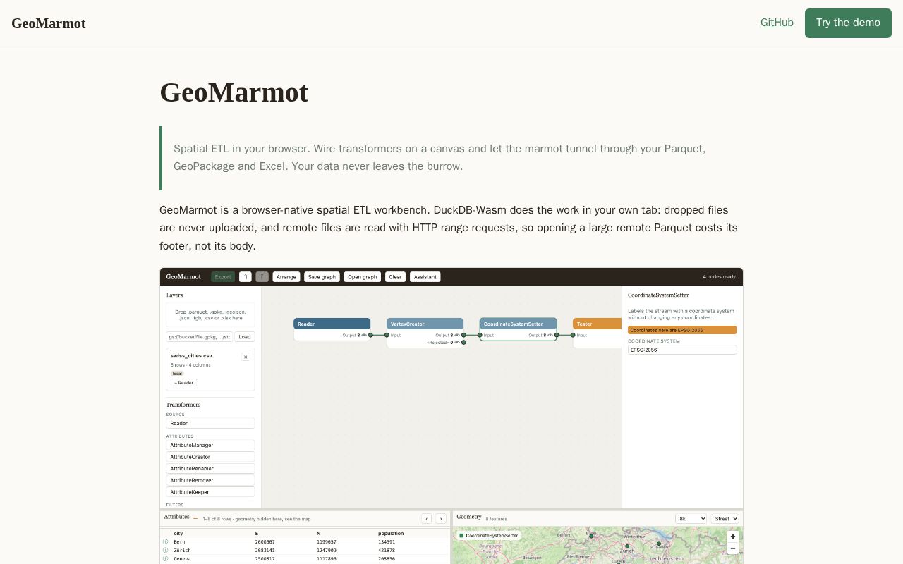 Preview of Geomarmot