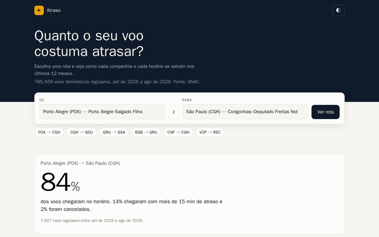 Preview of Atraso