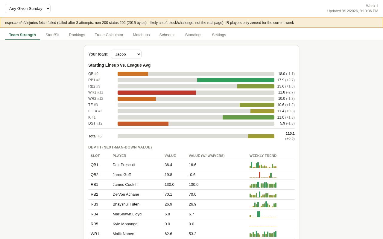 Preview of Ff Roster Analyzer