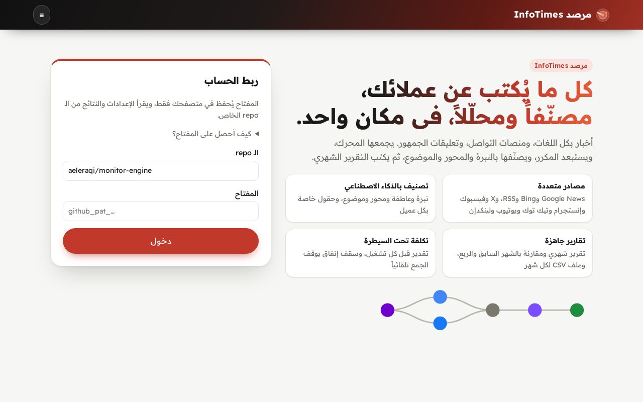 Preview of Monitor Ui