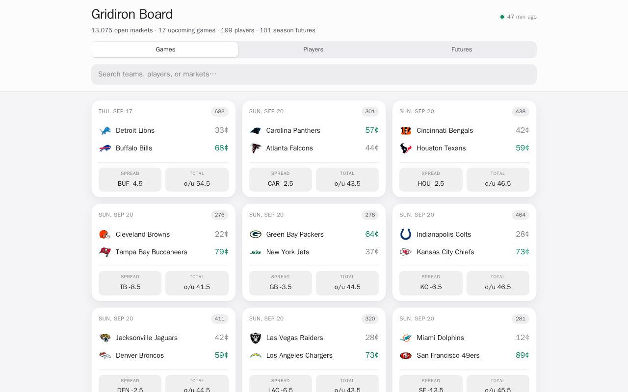 Preview of Kalshi Nfl Board