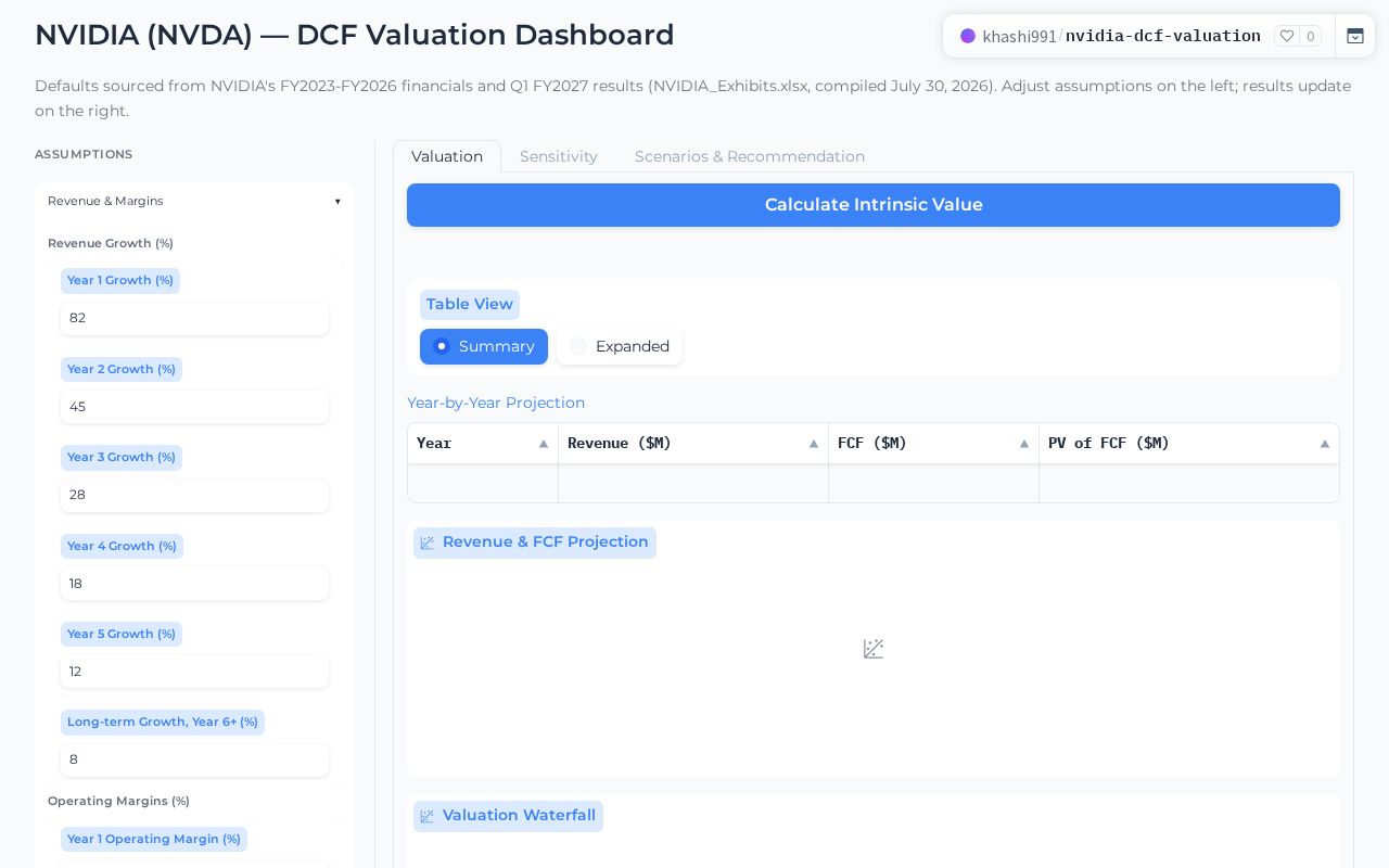 Preview of nvidia-dcf-valuation