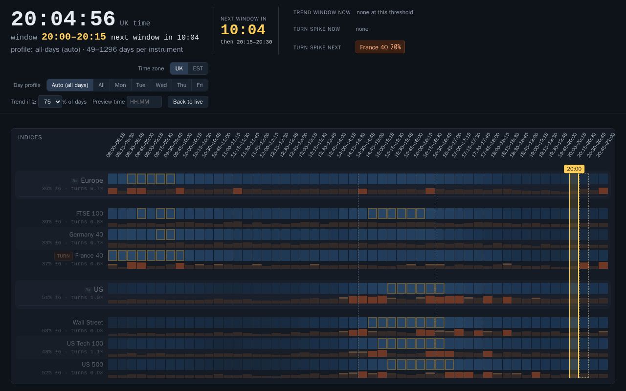 Preview of Trend Clock