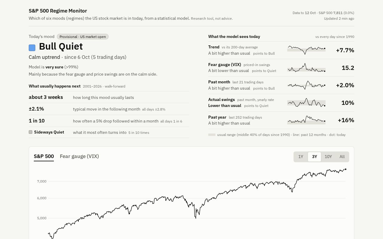 Preview of Market Regime Hmm