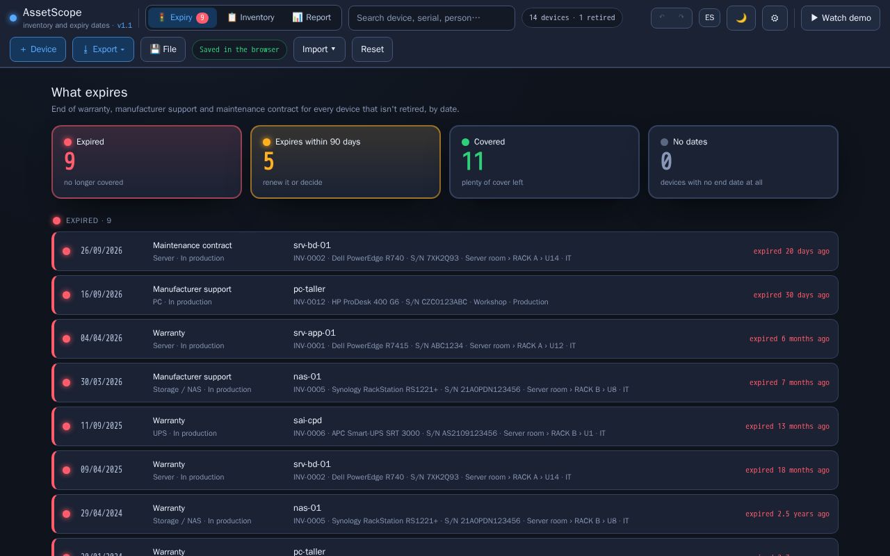 Preview of Assetscope