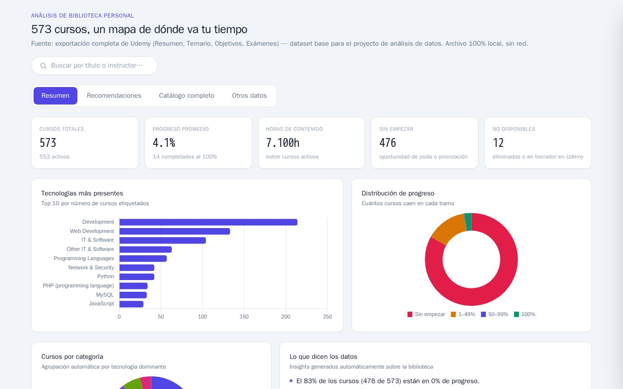 Preview of Udemy Courses Analytics Test