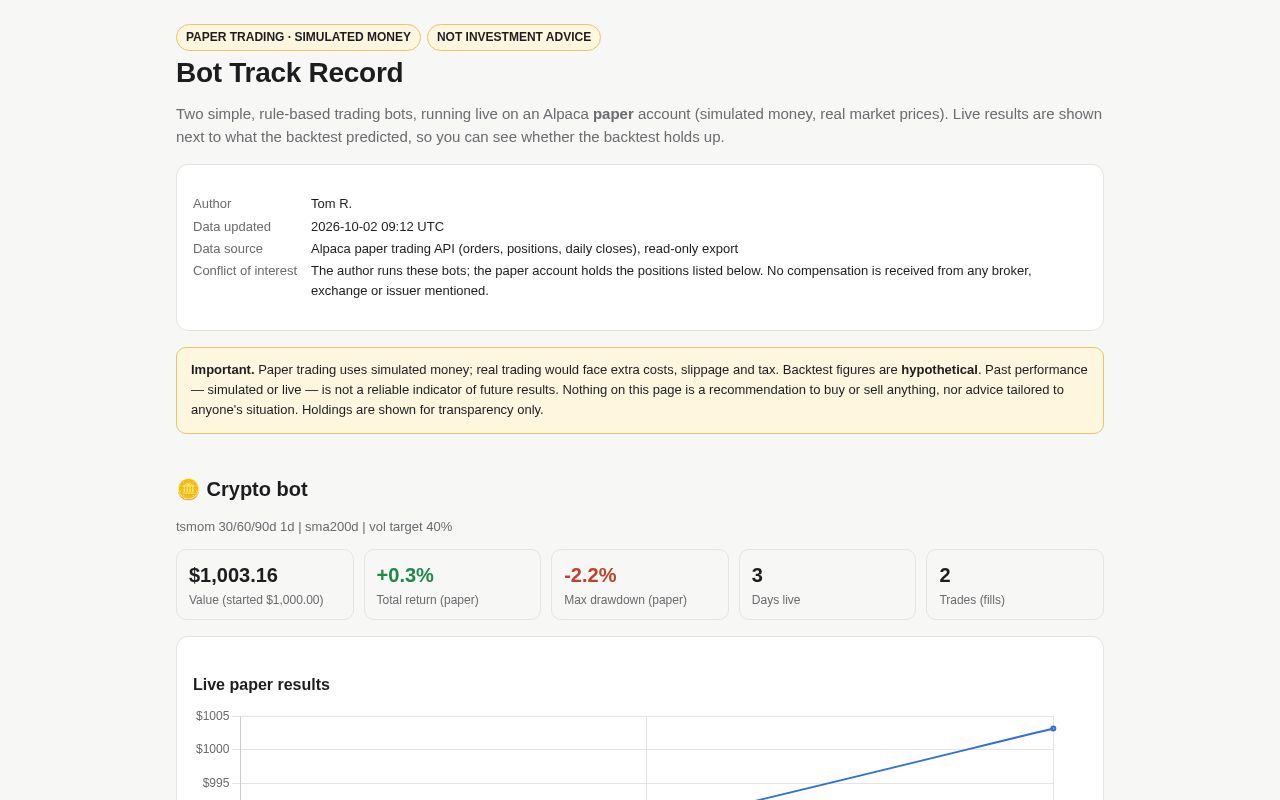 Preview of Bot Track Record