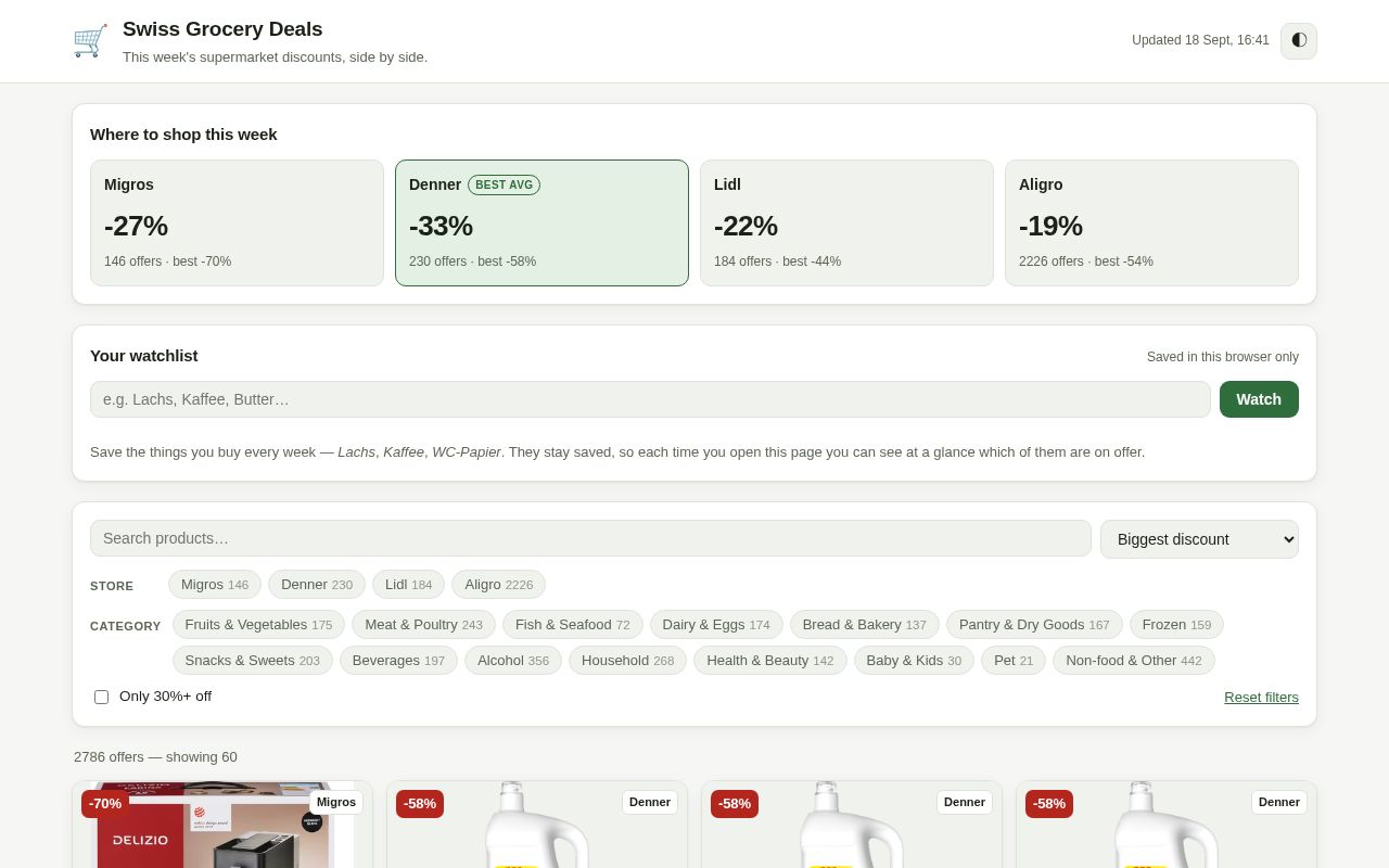 Preview of Grocery Discount