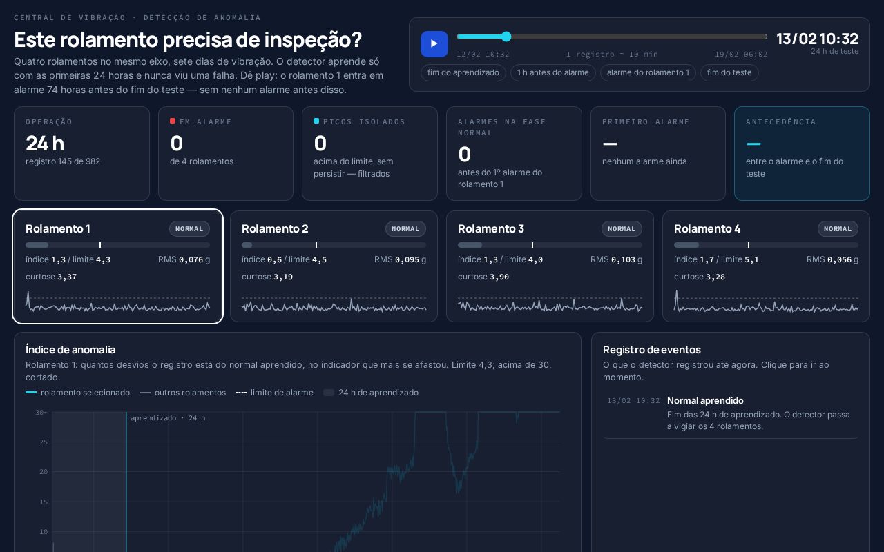 Preview of D3 Anomalia Vibracao Rolamentos