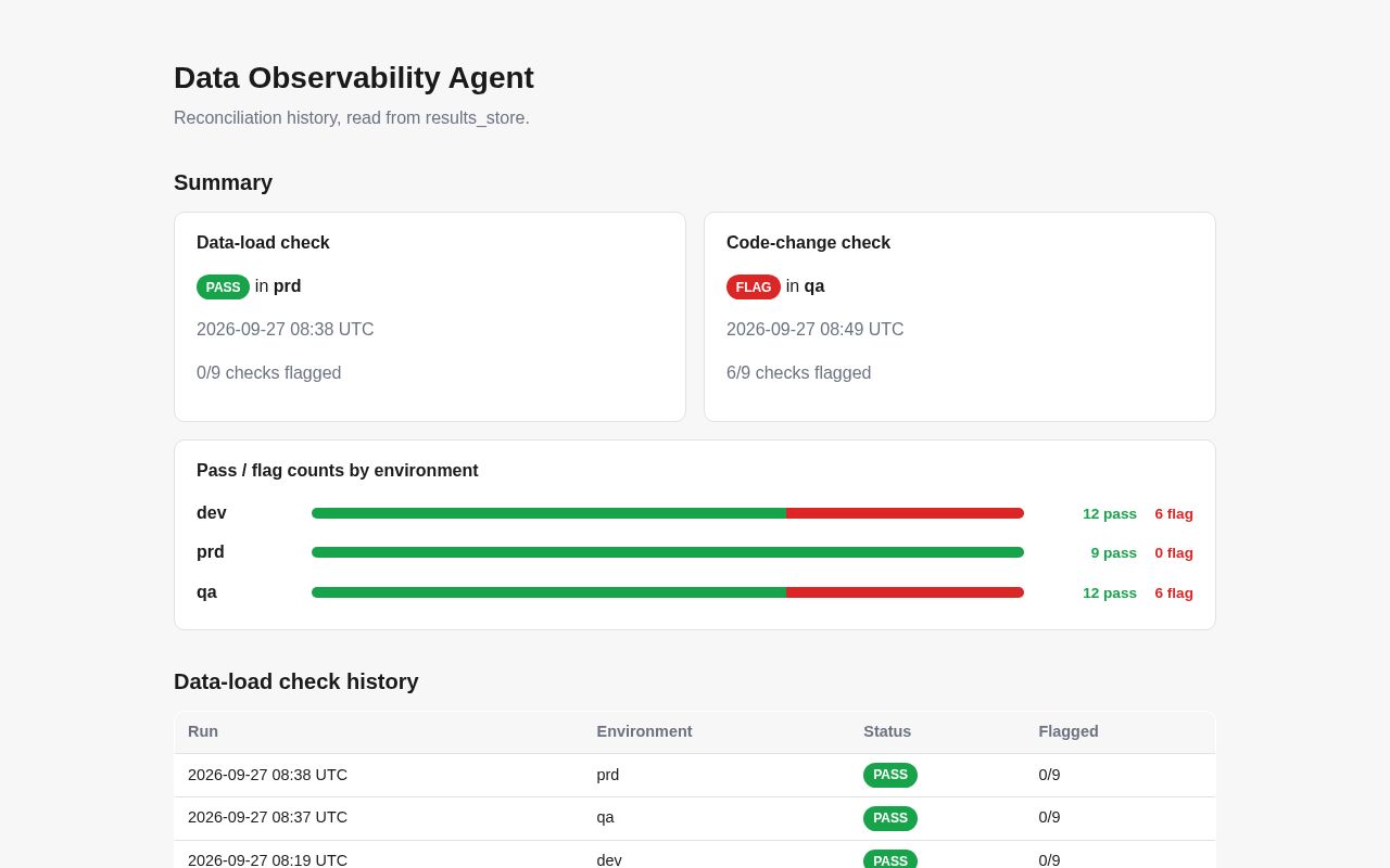 Preview of Data Observability Agent