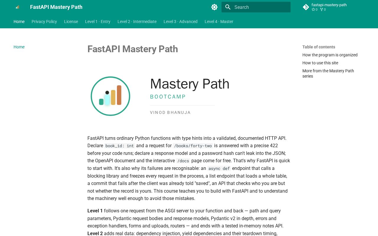 Preview of Fastapi Mastery Path