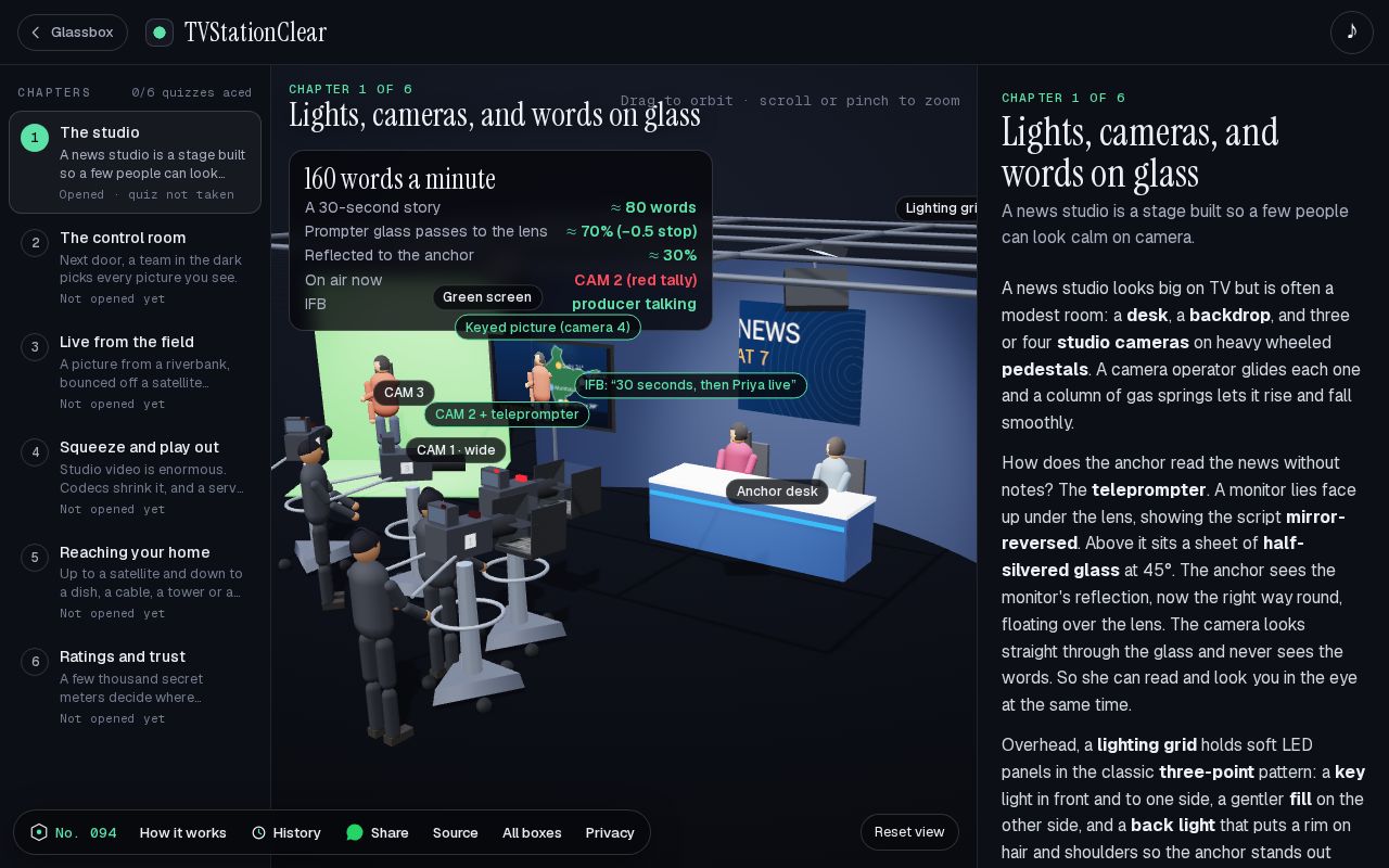 Preview of TVStationClear: How does a TV station work?