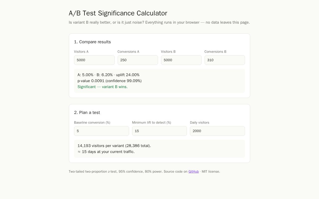 Preview of Ab Test Significance