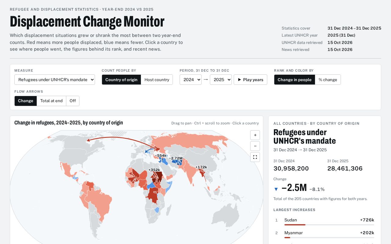 Preview of Displacement Change Monitor
