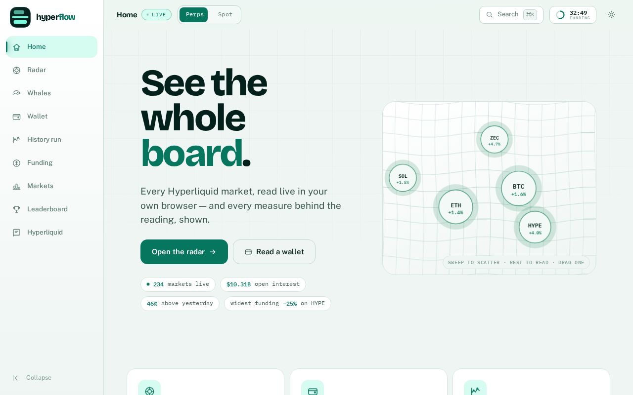 Preview of HyperFlow