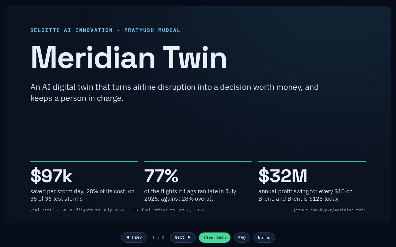 Preview of Meridian Twin