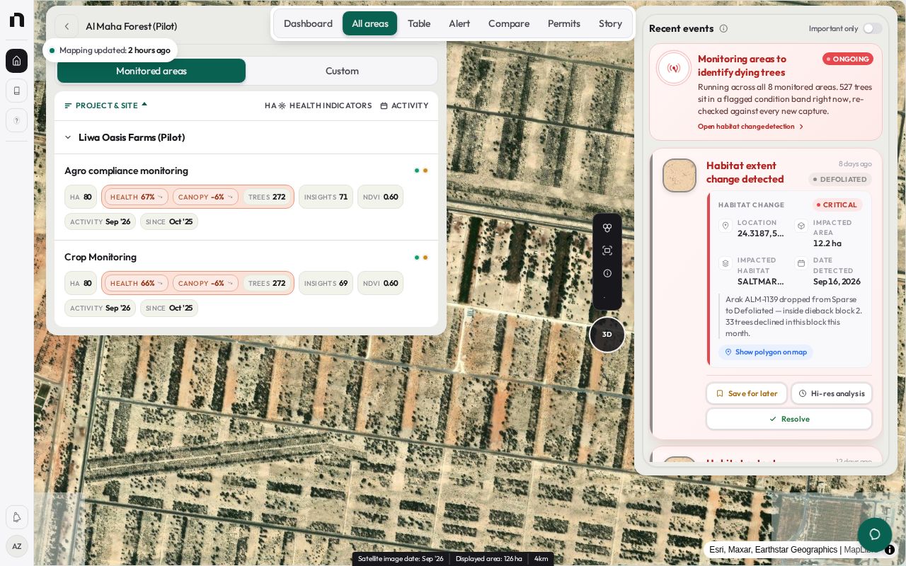 Preview of Forest Monitoring Dashboard