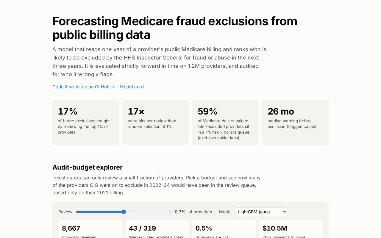 Preview of Medicare Fraud Forecasting
