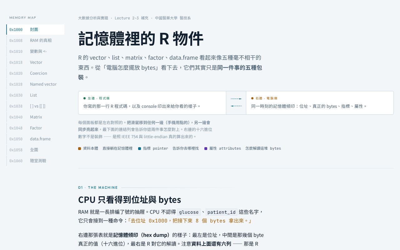 Preview of R Datastructure Learning