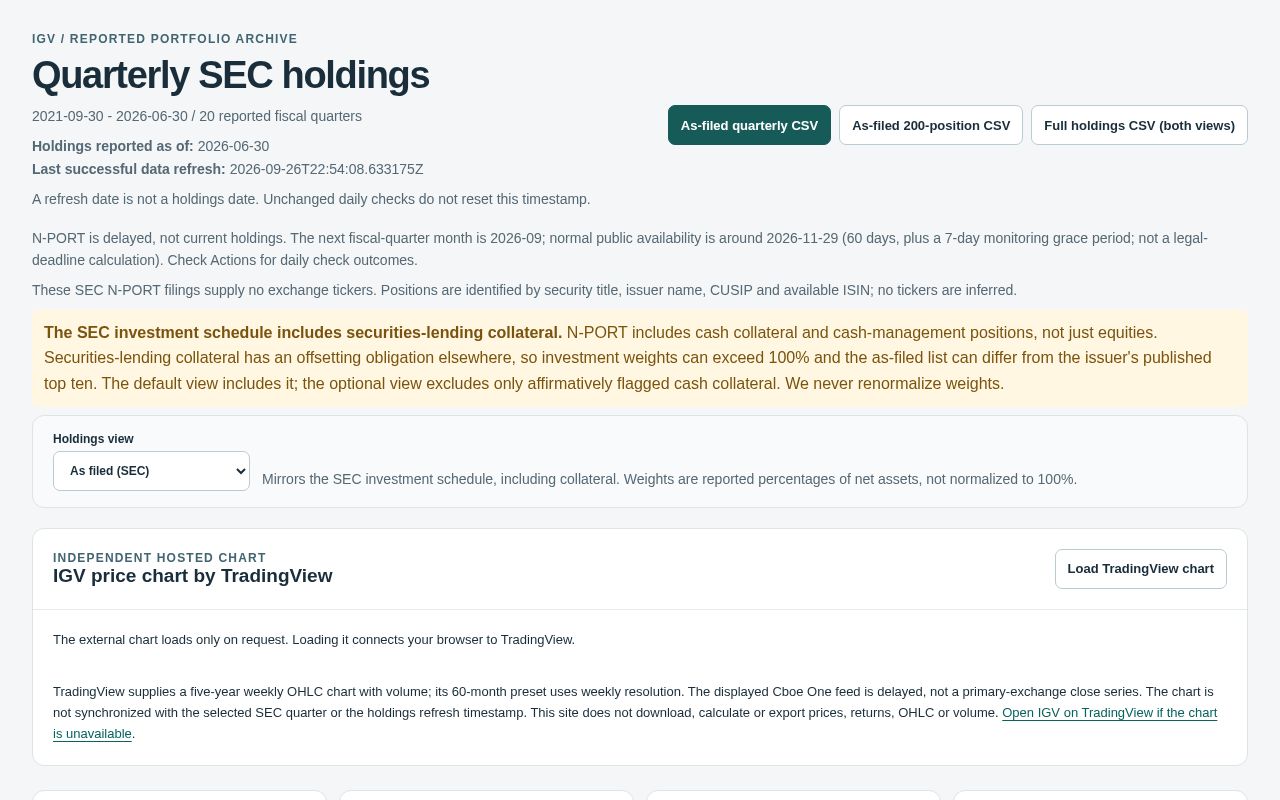 Preview of Igv Dashboard