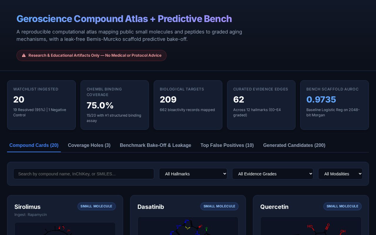 Preview of Geroscience Compound Atlas