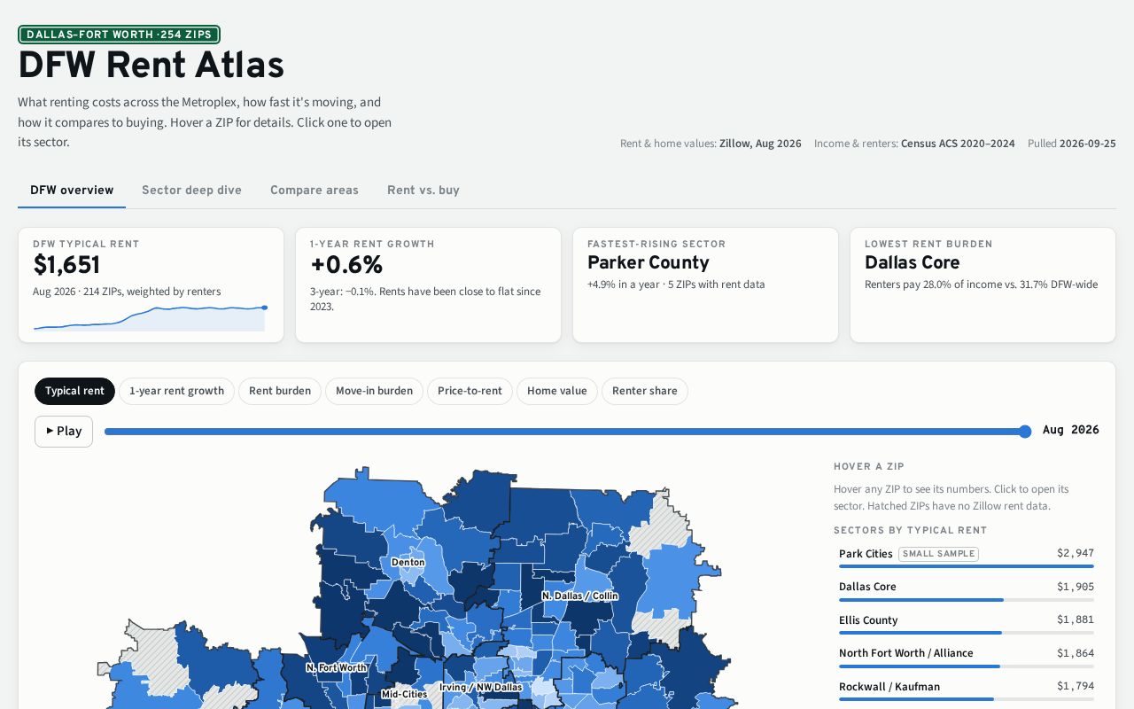 Preview of Dfw Rent Tracker
