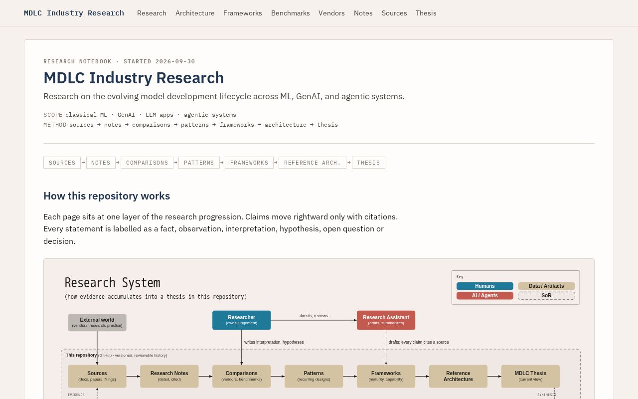 Preview of MDLC Market Research