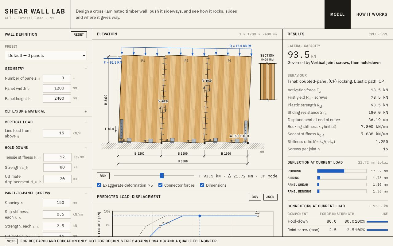 Preview of ShearWall Lab