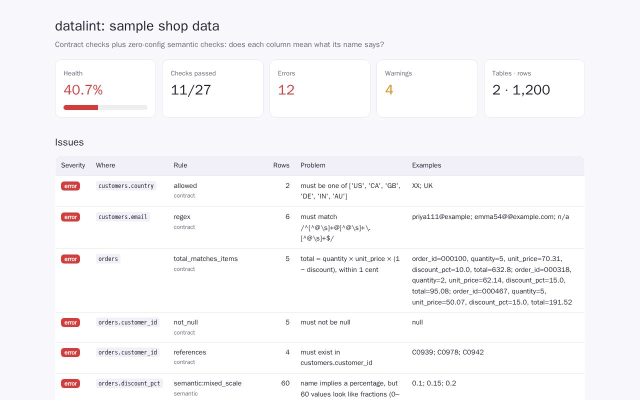 Preview of Datalint
