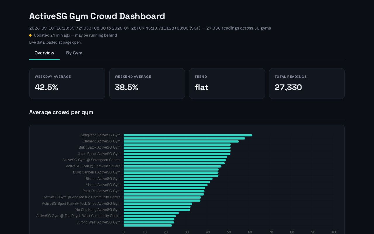 Preview of Activesgmonitor